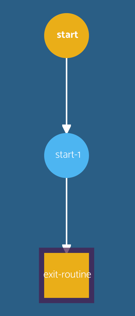 Example of a routine graph.