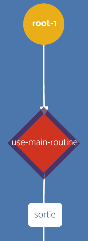 Example of a graph with a routine.