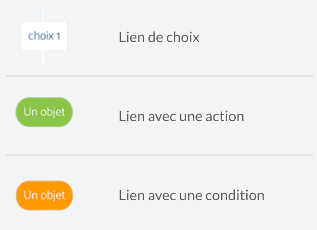 Types of links