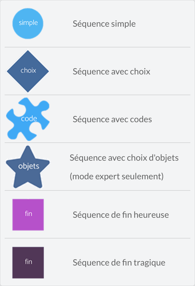 Types of sequences